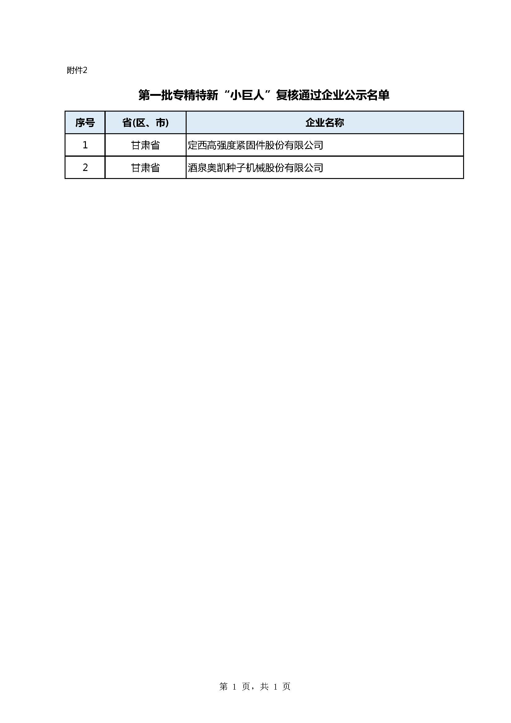 资讯详情 甘肃：第四批专精特新“小巨人”企业和第一批专精特新“小巨人”企业复核通过企业名单